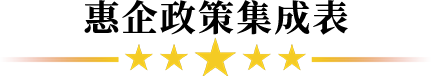 惠企政策集成表 惠企政策集成表