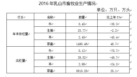 乳山gdp_乳山 经济开发区逐步形成三大园一小园产业格局(2)