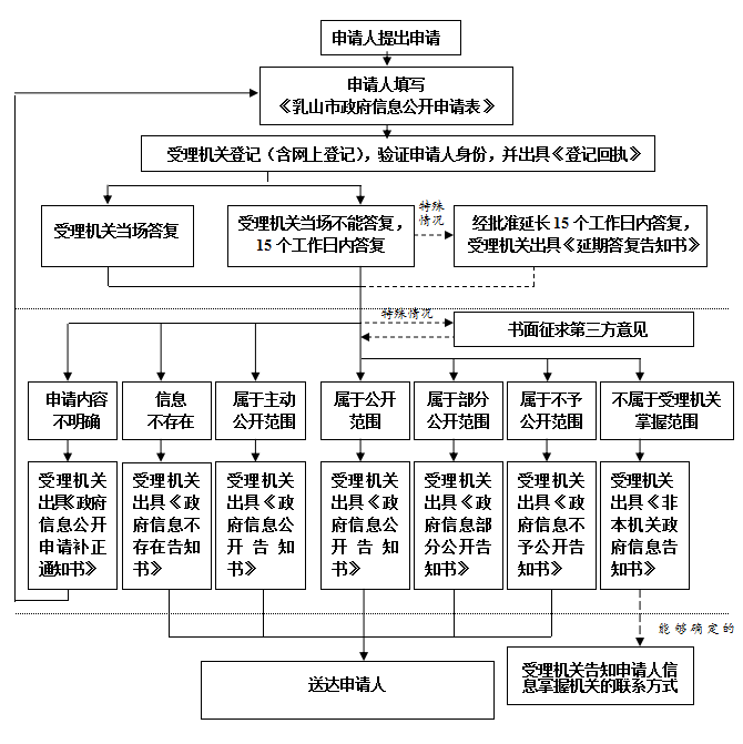 多人口申报_流动人口申报短信(3)