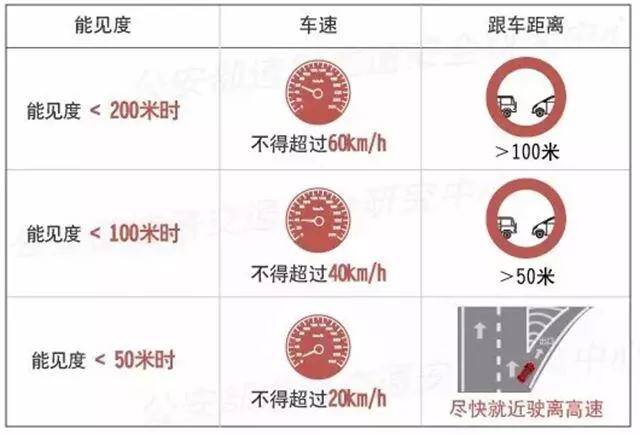01 放慢车速 保持车距
