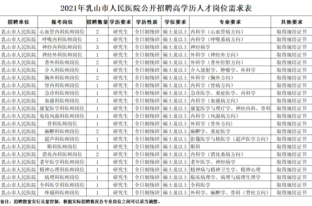 (七) 取得医师资格证和住院医师规范化培训合格证书.