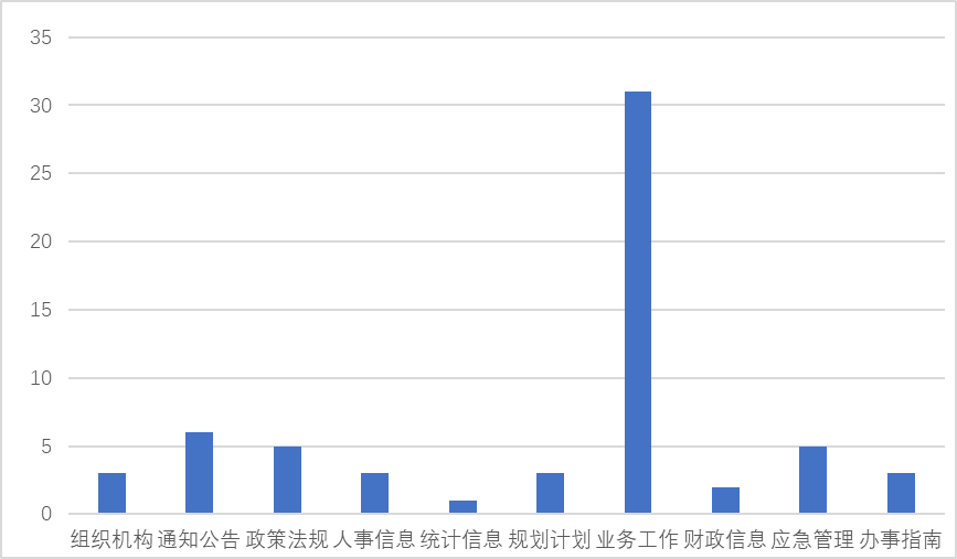 午极镇人口_人口普查(3)