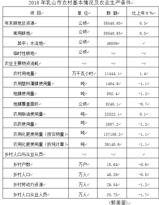 山东省人均纯收入_山东省地图(3)