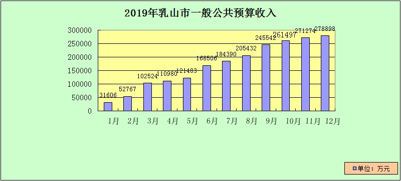 乳山网站优化收费 www.rushan.gov.cn