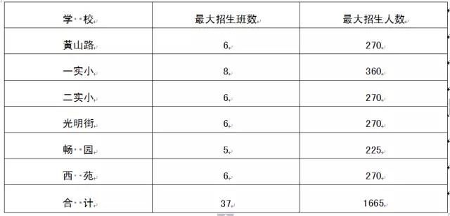 乳山市区人口_乳山市气象局发布重要天气预报 请银滩人注意防范较强降水 雷(2)