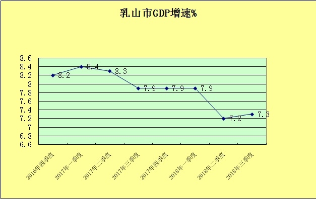 GDP乳山_中国gdp增长图(3)